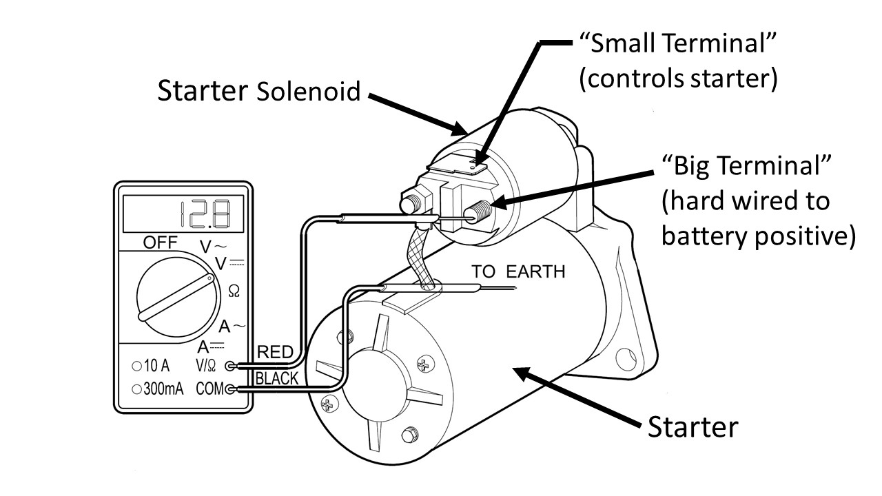 Starter diagram